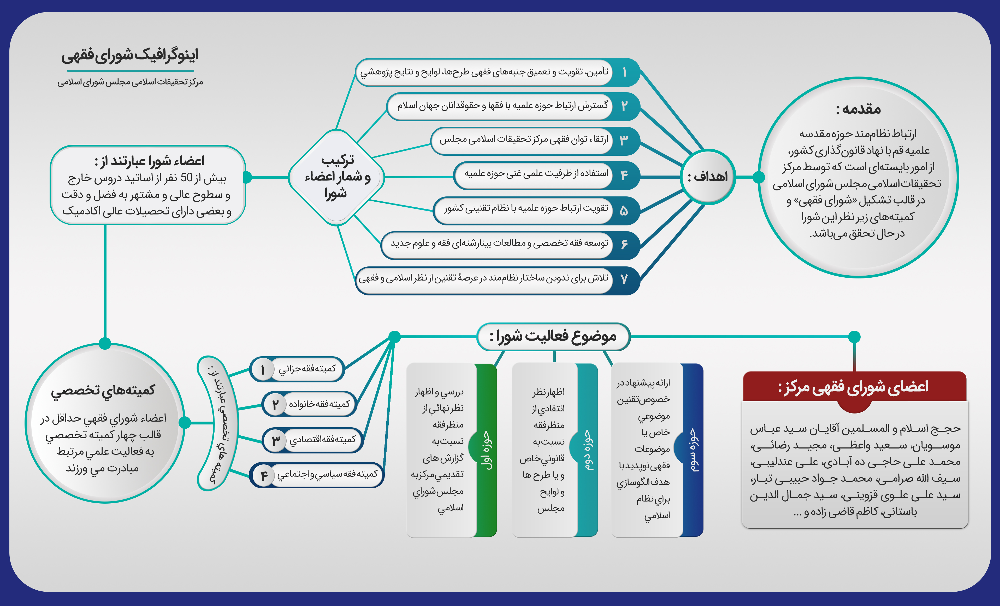 اینفوگرافی شورای فقهی مرکز تحقیقات اسلامی مجلس