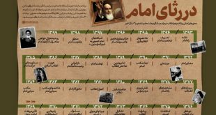 محورهای اصلی بیانات رهبر انقلاب در مراسم سالگرد رحلت حضرت امام در ۳۱ سال اخیر