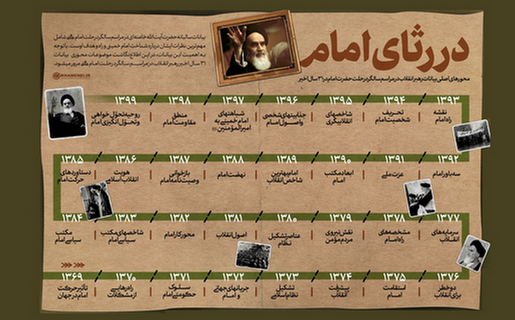 محورهای اصلی بیانات رهبر انقلاب در مراسم سالگرد رحلت حضرت امام در ۳۱ سال اخیر