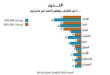 نتایج نظرسنجی٢٠٢٢ دربارهٔ میزان دینداری در شهروندان کشورهای عرب زبان جهان اسلام